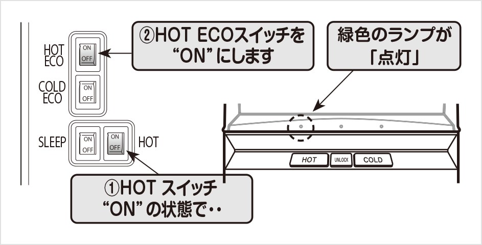 liteのHOTECO の設定ボタン位置と手順説明画像