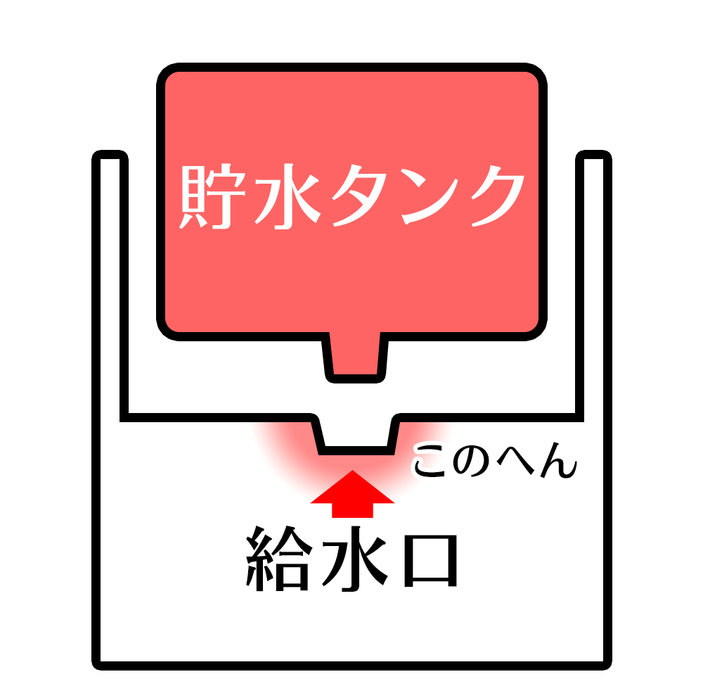 貯水タンクと注水口のイメージ図