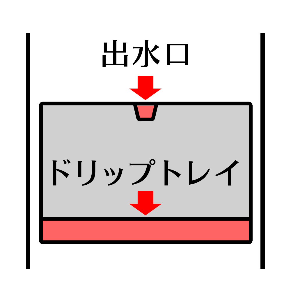 出水口とドリップトレイの位置の説明画像