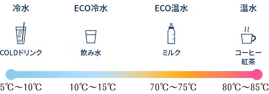 lite：miniでの設定温度