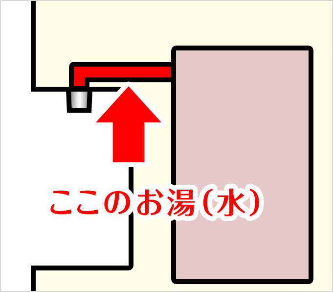 タンクから出水口までのイメージイラスト